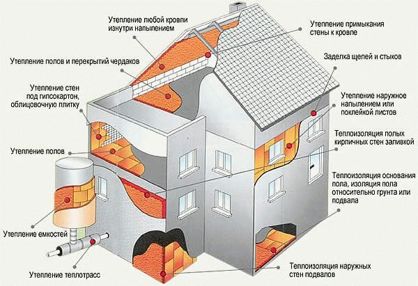 схема утепления дома