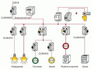 Пример схемы - квартирная электропроводка, однофазная